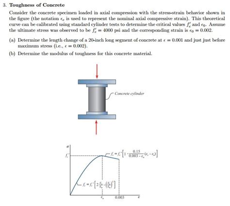 chegg compression test of concrete cylinders graph|Solved 3.